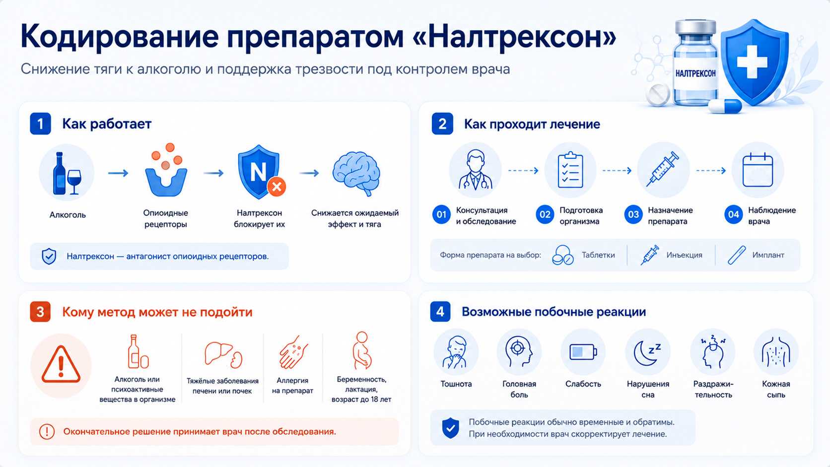 Инфографика: Кодирование препаратом Налтрексон